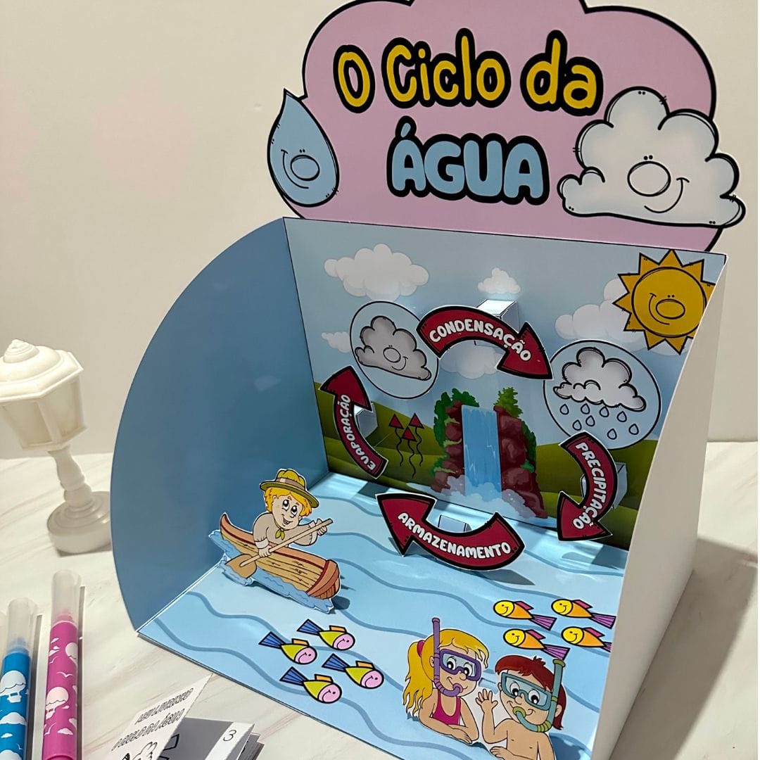 Ciclo da Água - Imagem 2