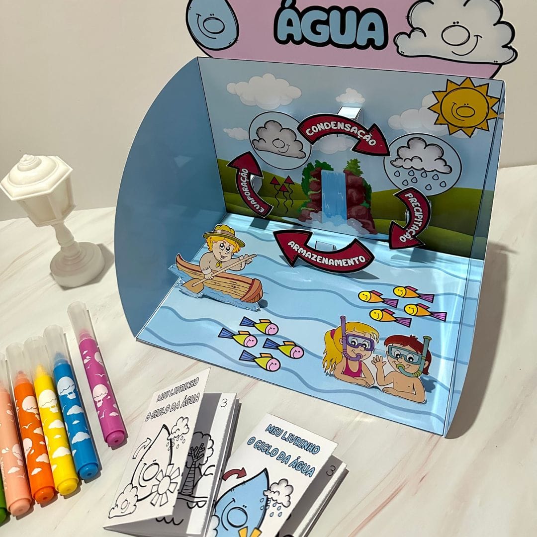 Ciclo da Água - Imagem 4