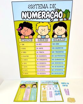 Sistema de Numeração