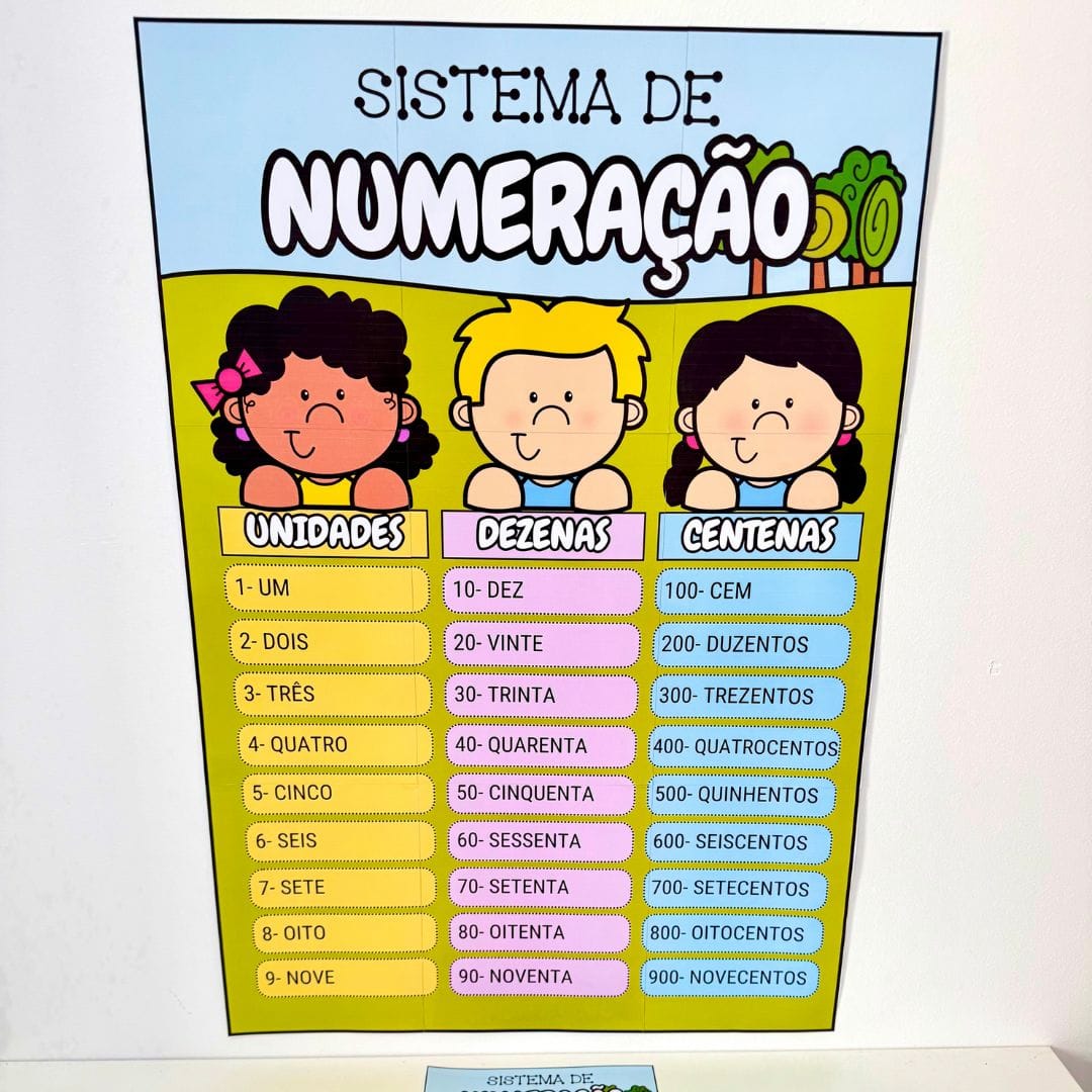 Sistema de Numeração - Imagem 2