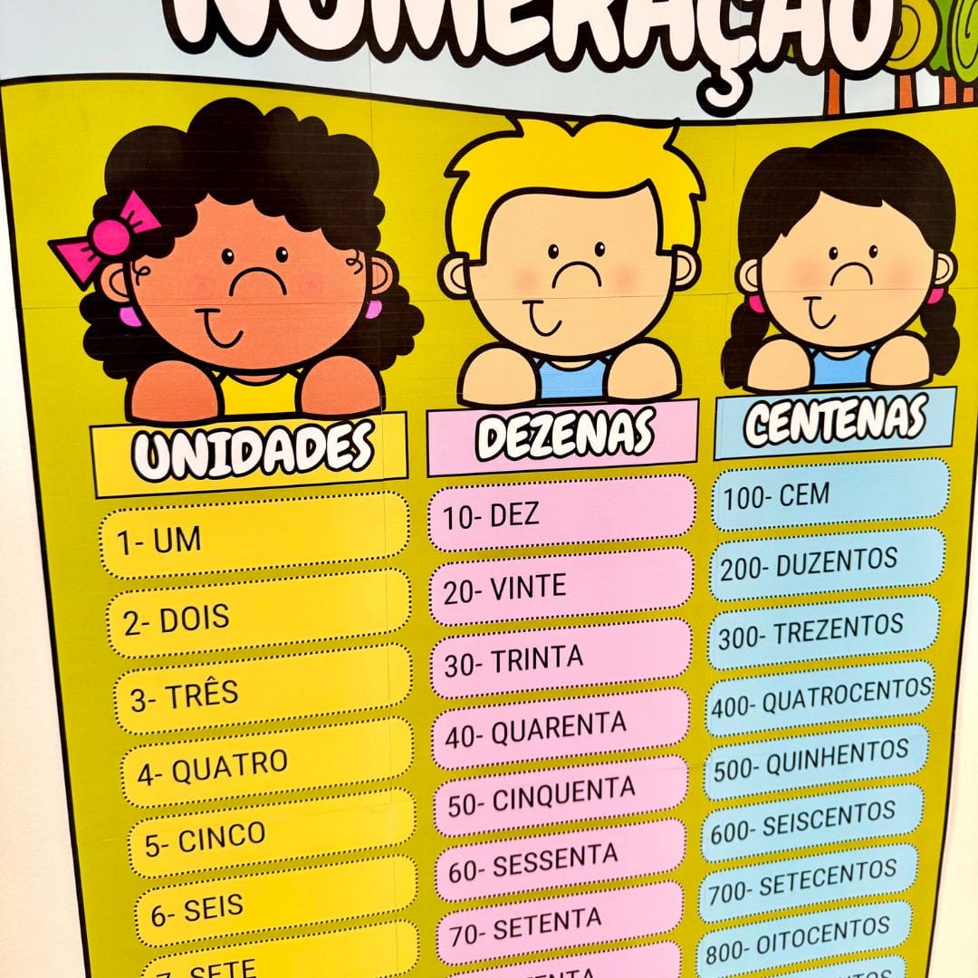 Sistema de Numeração - Imagem 3