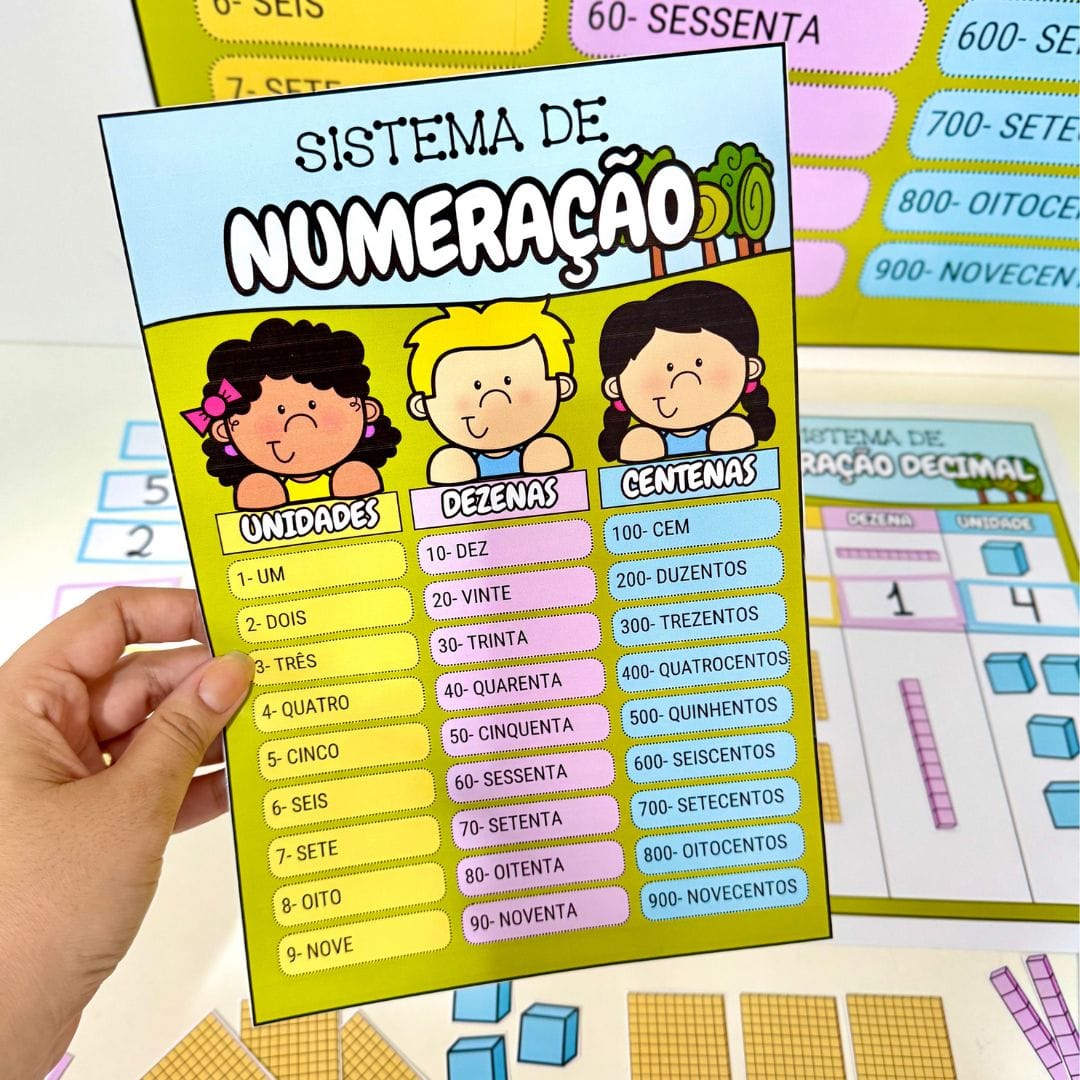 Sistema de Numeração - Imagem 4