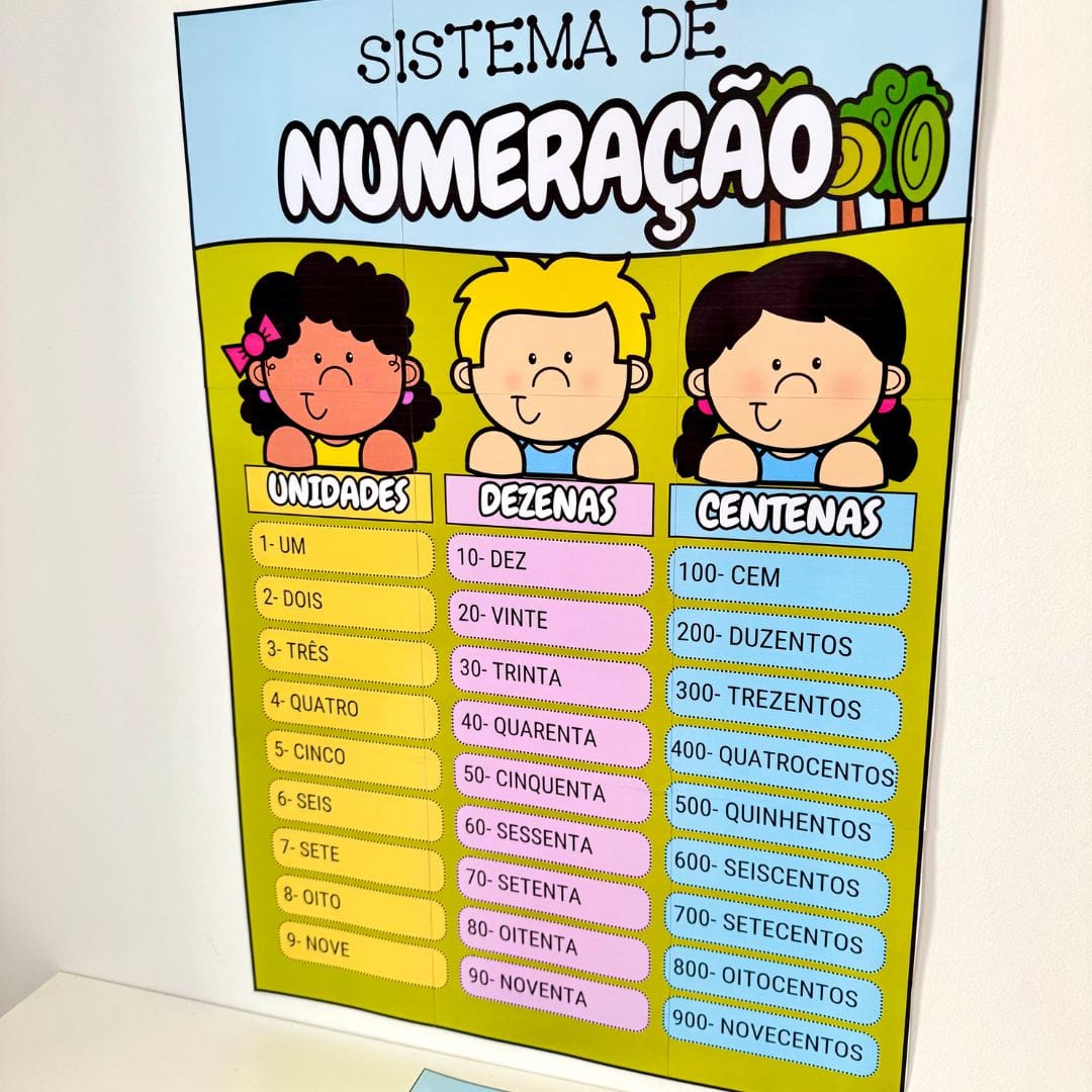 Sistema de Numeração - Imagem 6