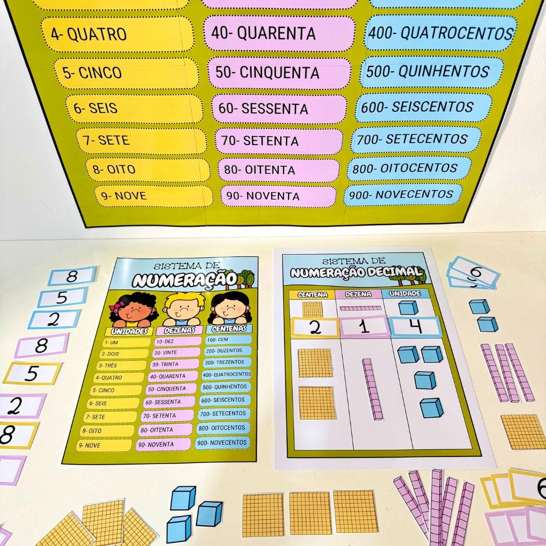 Sistema de Numeração - Imagem 7