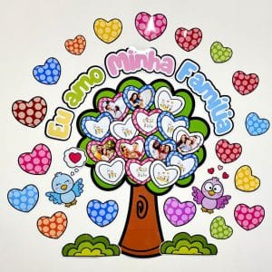 Painel Árvore da Família