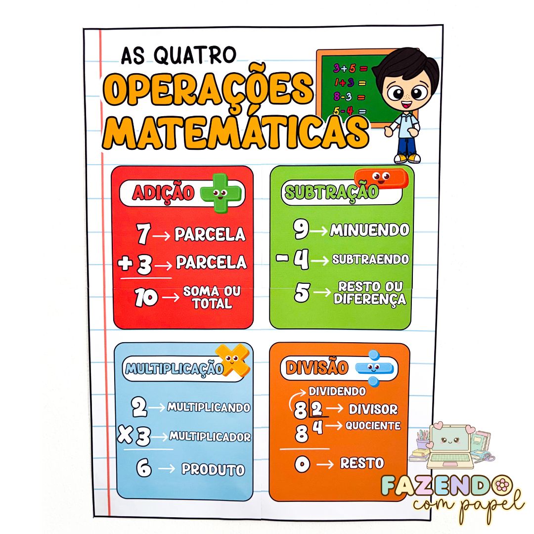 As 4 Operações Matemáticas