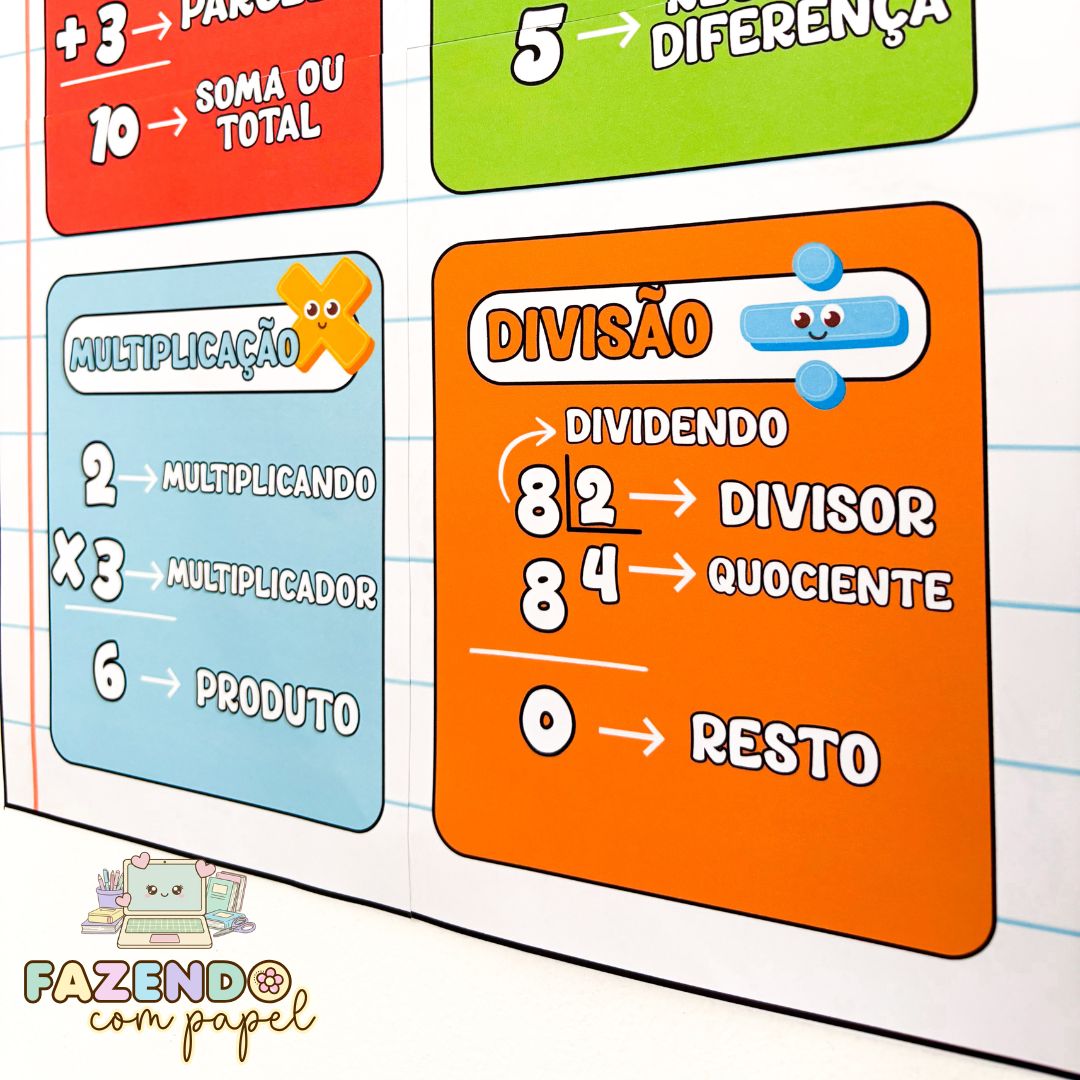 As 4 Operações Matemáticas - Imagem 3