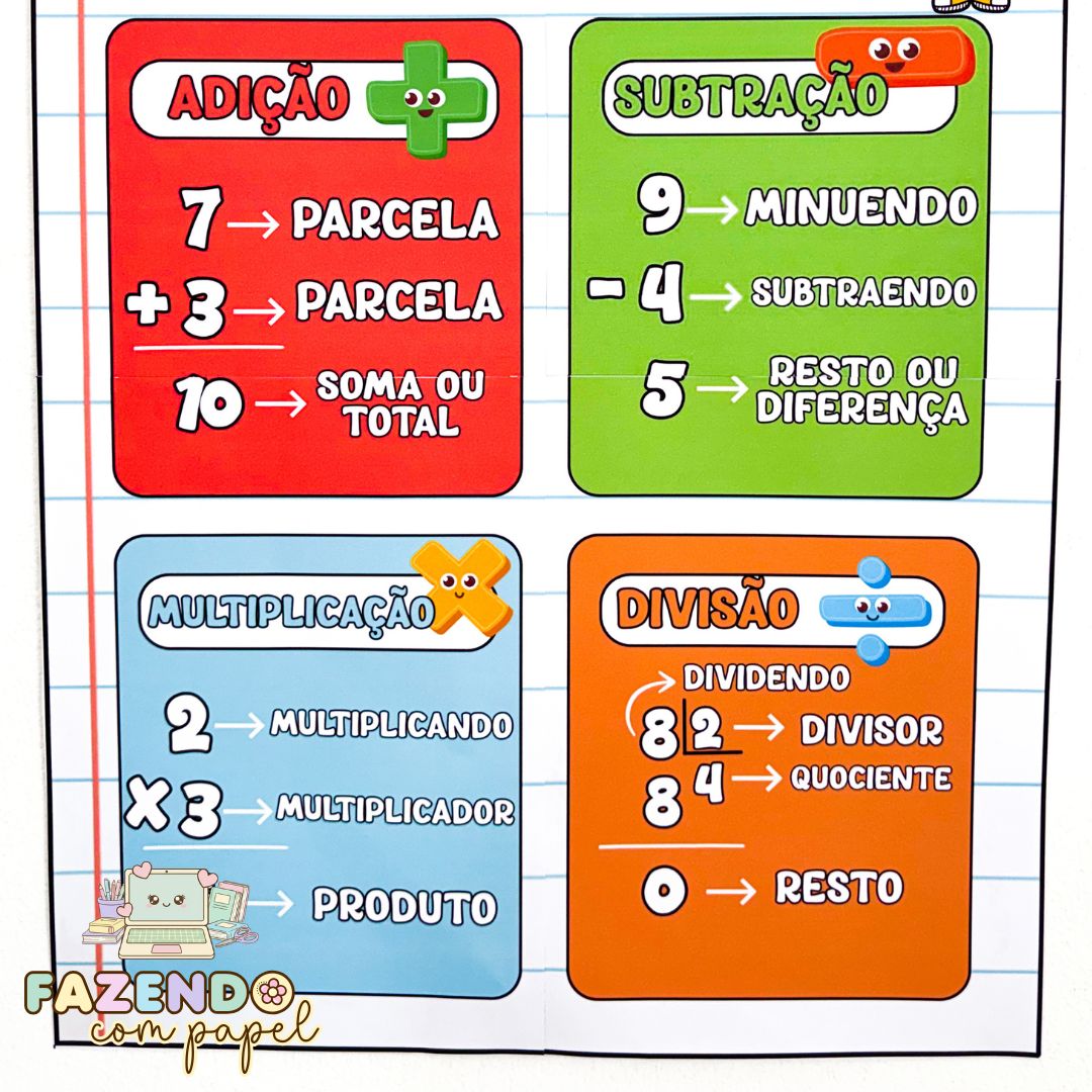 As 4 Operações Matemáticas - Imagem 5